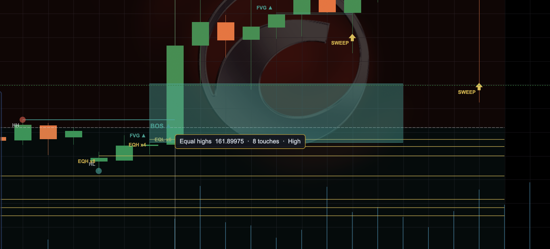 Liquidity & Structure (SMC) captura 3